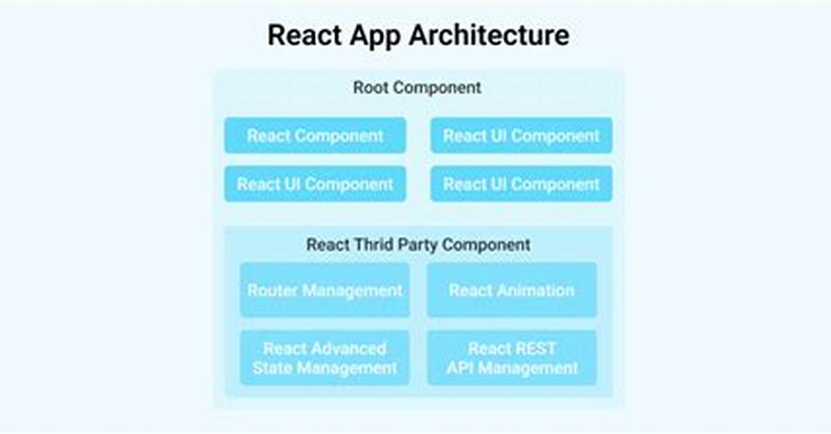 Having Services in React Application