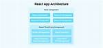 Having Services in React Application
