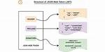 Having Trouble with Jsonwebtoken; Jsonwebtoken Error: Jwt Must Be Provided