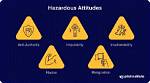 Hazardous Attitudes