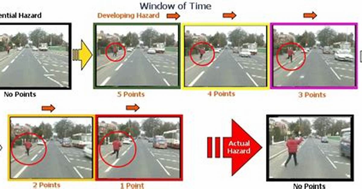 Hazards Perception Test