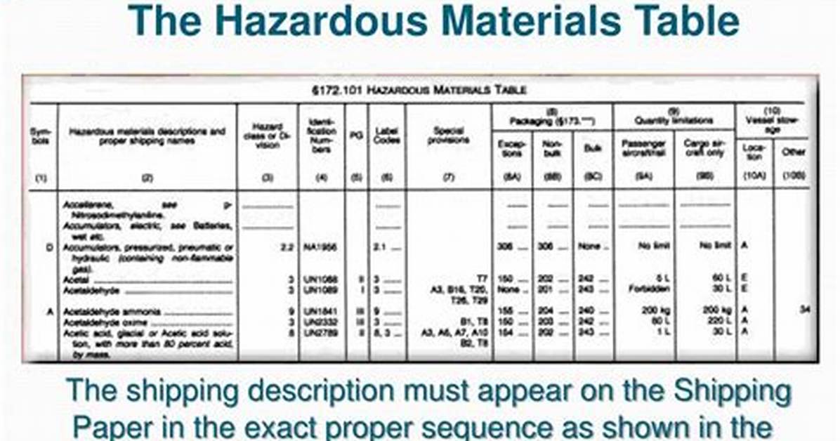 Hazmat Table