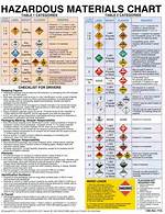 Hazmat Table