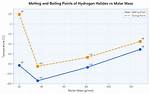 Hbr Boiling Point