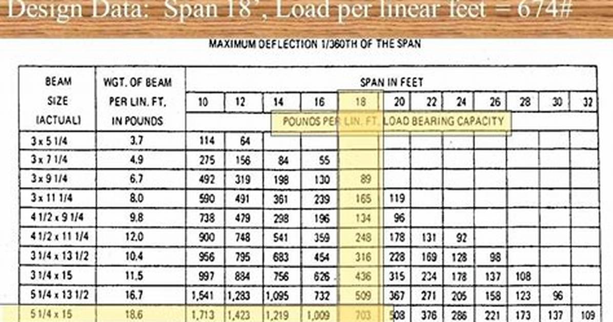 Header Span Table