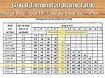 Header Span Table