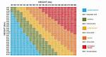 Healthy Weight Range