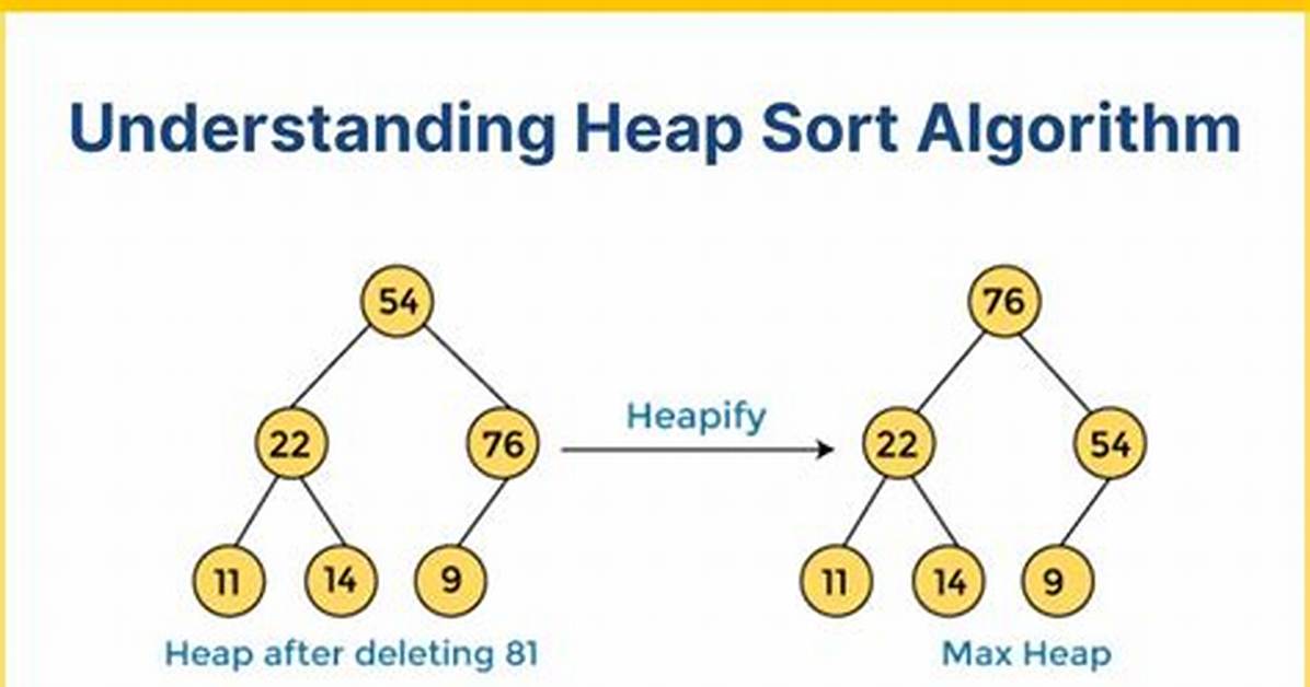 Heap Sort Is Divide and Conquer Algorithm