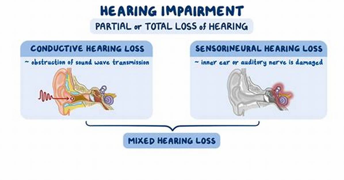 Hearing