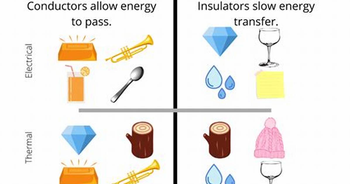 Heat Conductor