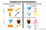 Heat Conductor