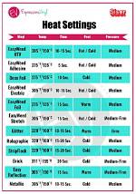 Heat Press Temperature Guide