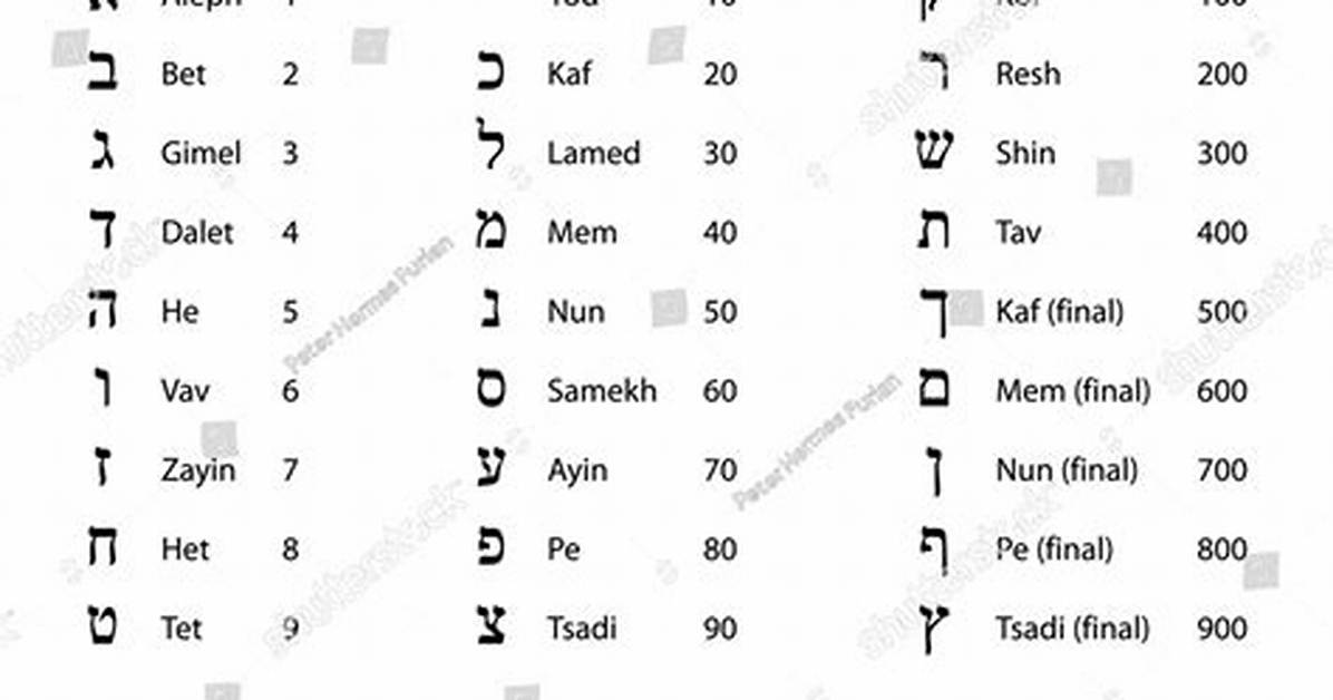 Hebrew Numerals
