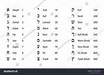 Hebrew Numerals