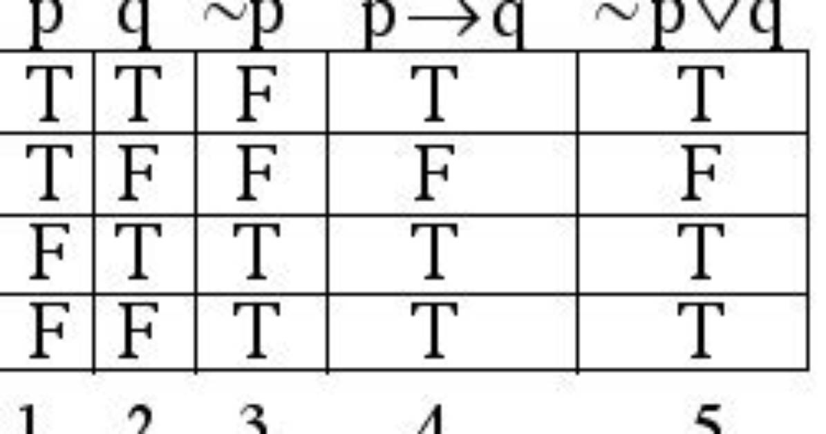 Help to Understand Material Implication [Closed]