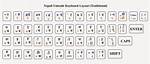 Help with Using Nepali Unicode Keyboard Layout ( Romanized ) and Language Support!
