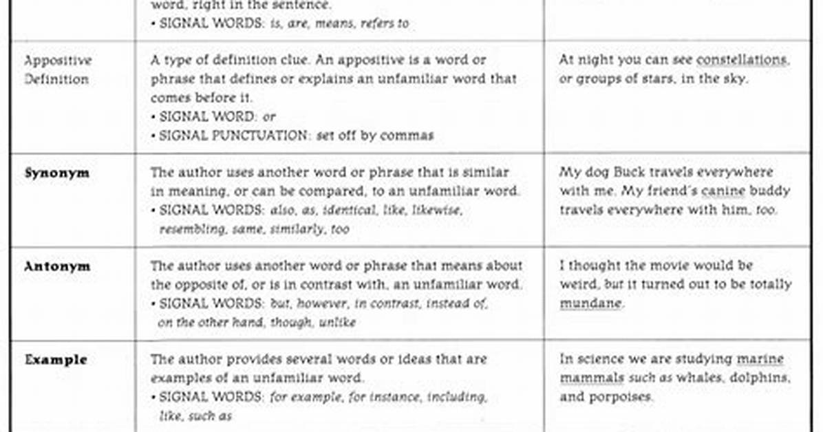Helpful Clues