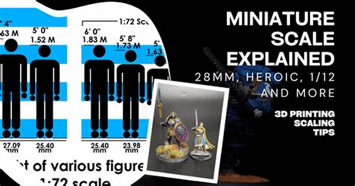 Heroic in Scale