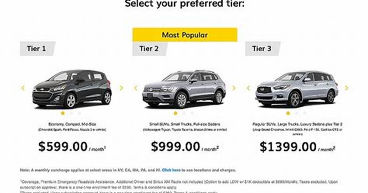 Hertz Additional Driver Fee