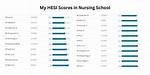 Hesi Scores