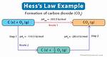 Hess’s Law Example