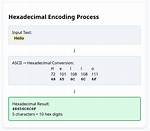 Hexadecimal Decoder