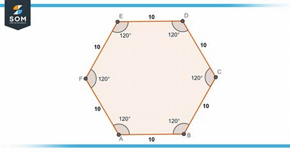 Hexagon Side = 10