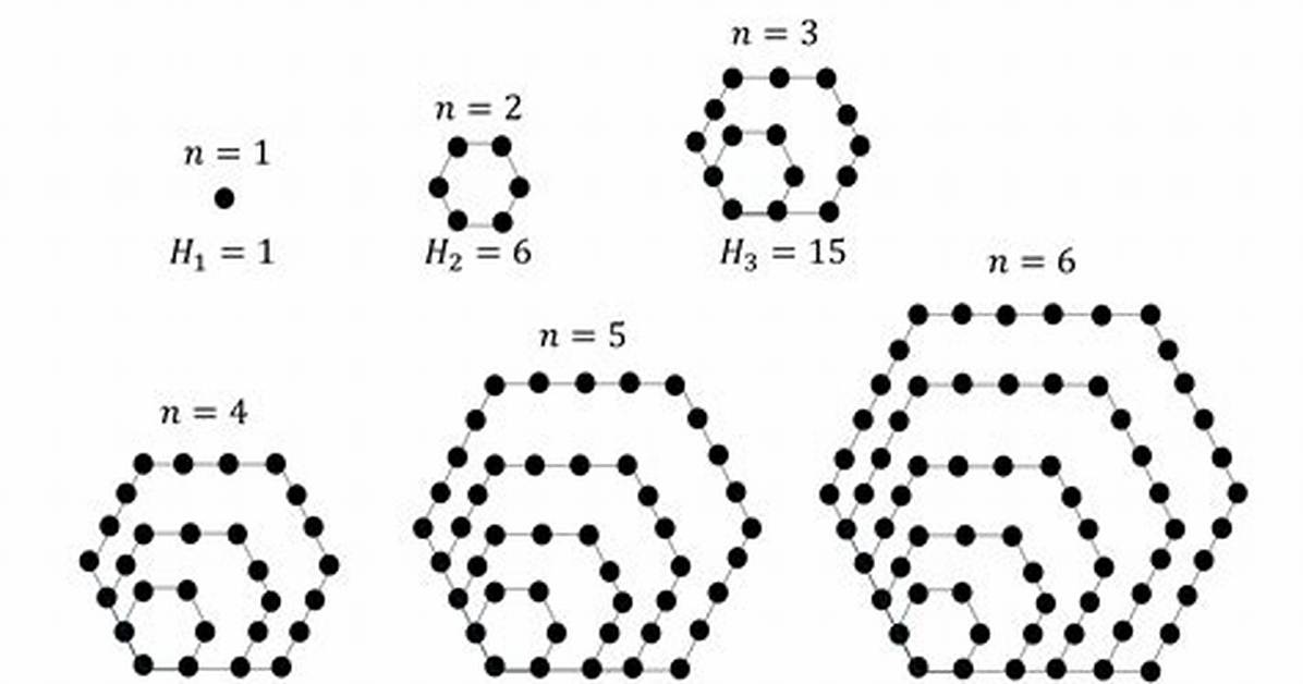 Hexagonal Number Calculator