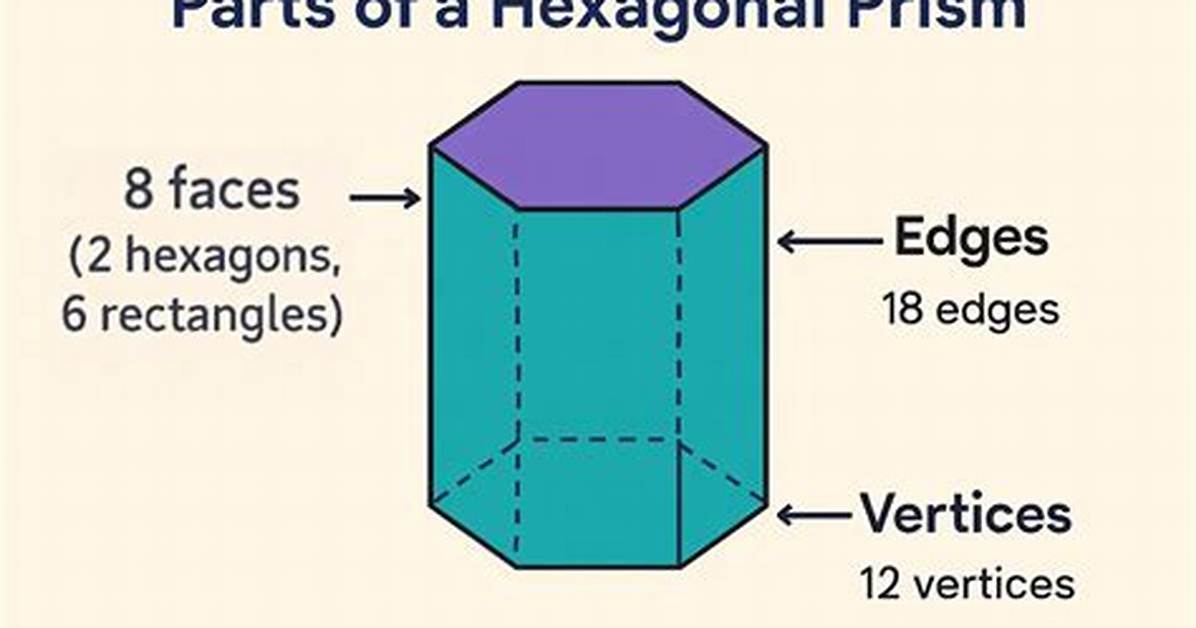Hexagonal