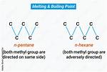 Hexane Melting Point