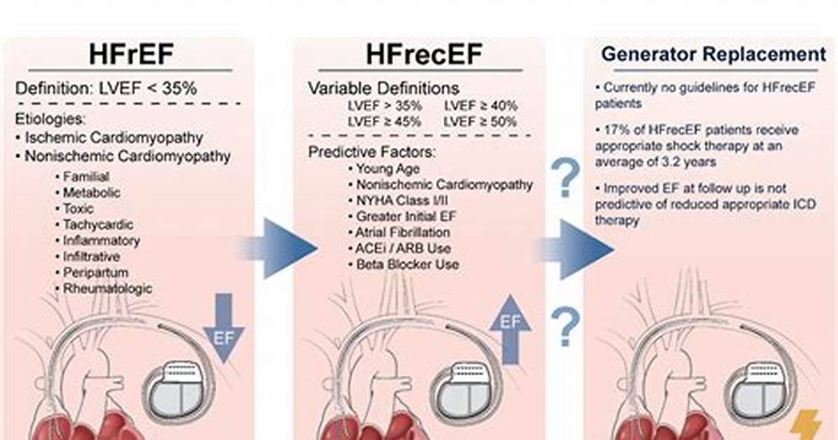 Hfref Icd 10
