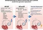 Hfref Icd 10