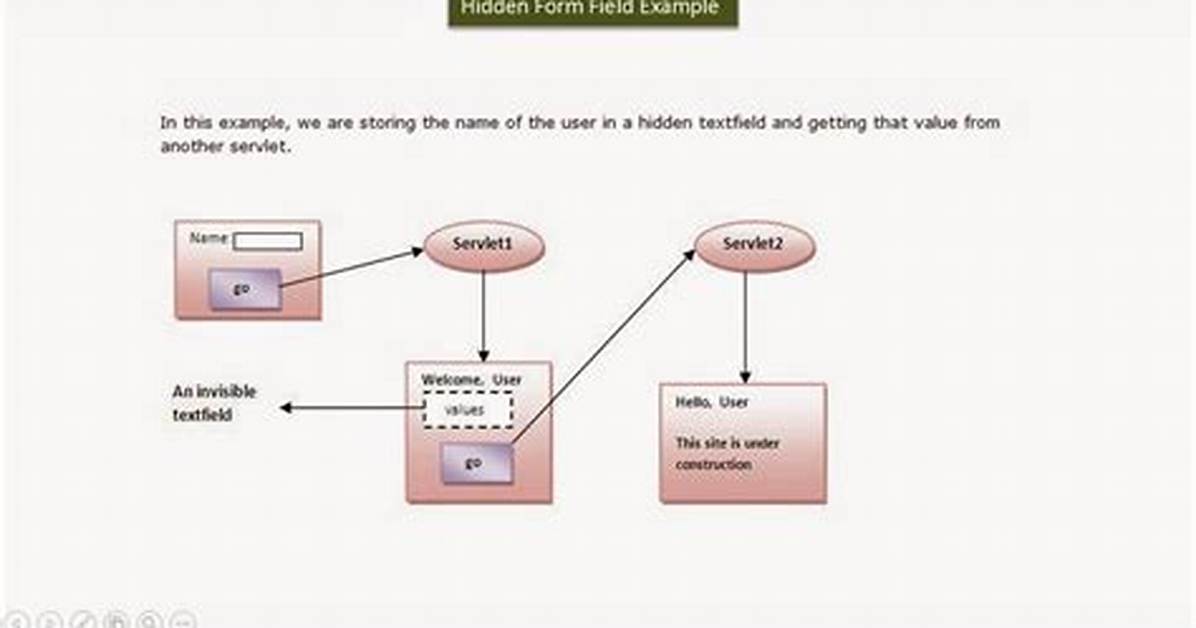Hidden Form Field?