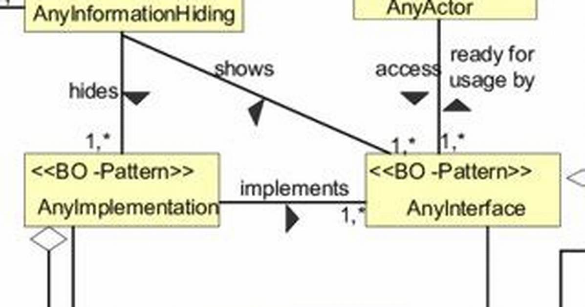 Hiding Implementation Details