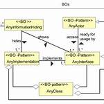 Hiding Implementation Details