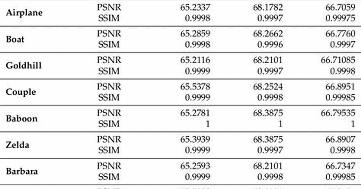Hiding Table Data Using