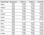 Hiding Table Data Using