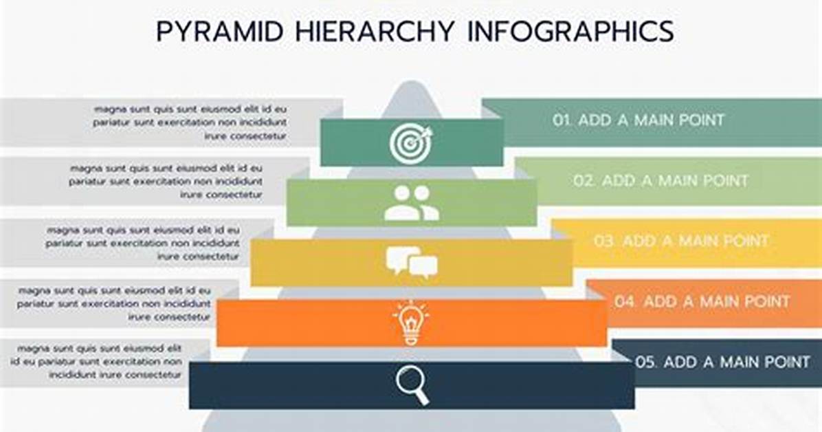 Hierarchy Level