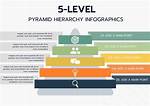 Hierarchy Level