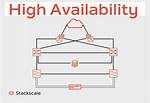 High Availability for Database Servers - Documentation for Truesight Server Automation 23.1