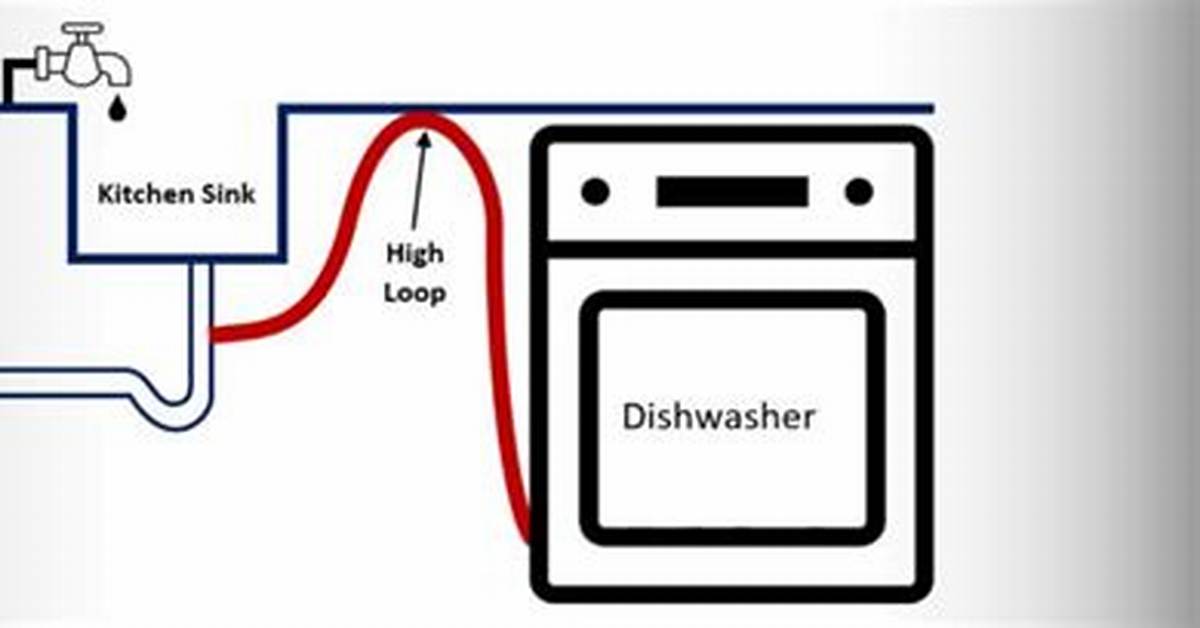 High Loop Dishwasher