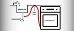 High Loop Dishwasher