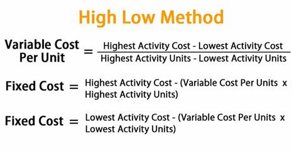 High Low Method Formula