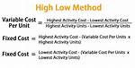 High Low Method Formula