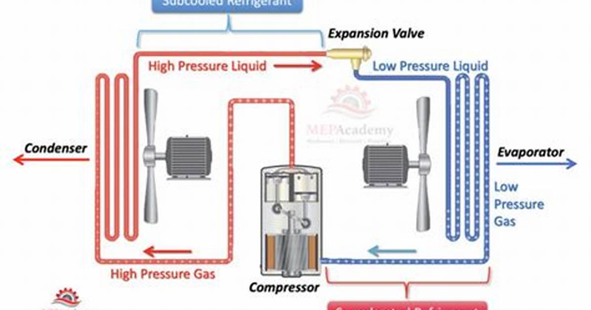 High Subcooling
