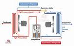 High Subcooling