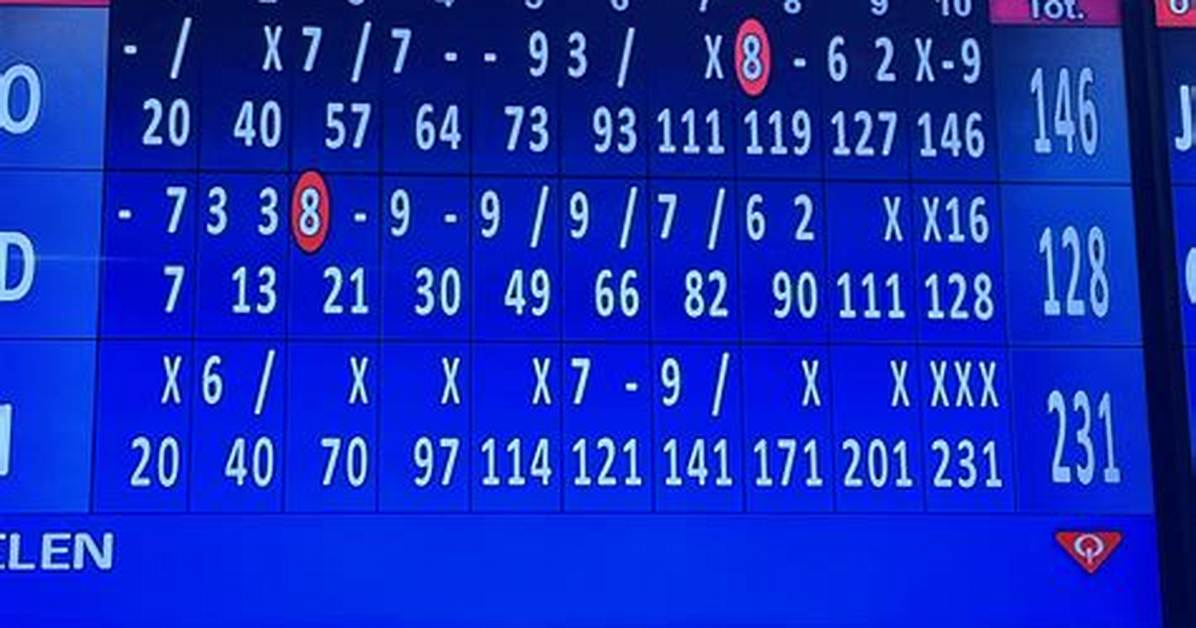 Highest Bowling Score