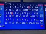 Highest Bowling Score