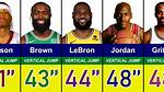 Highest Nba Vertical