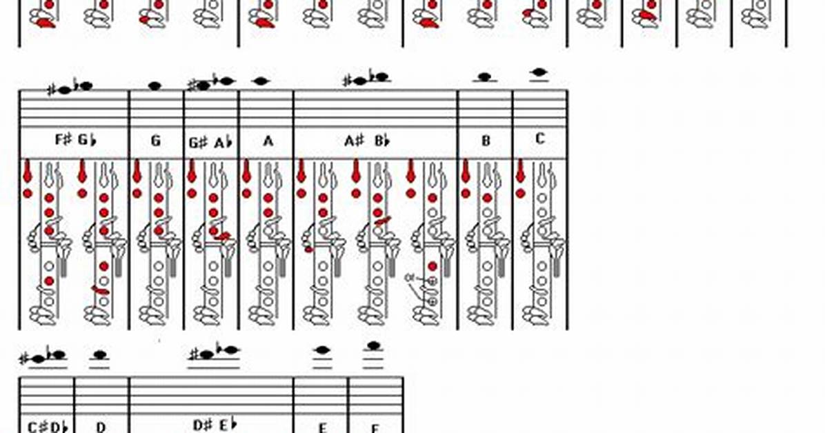 Highest Note on Clarinet